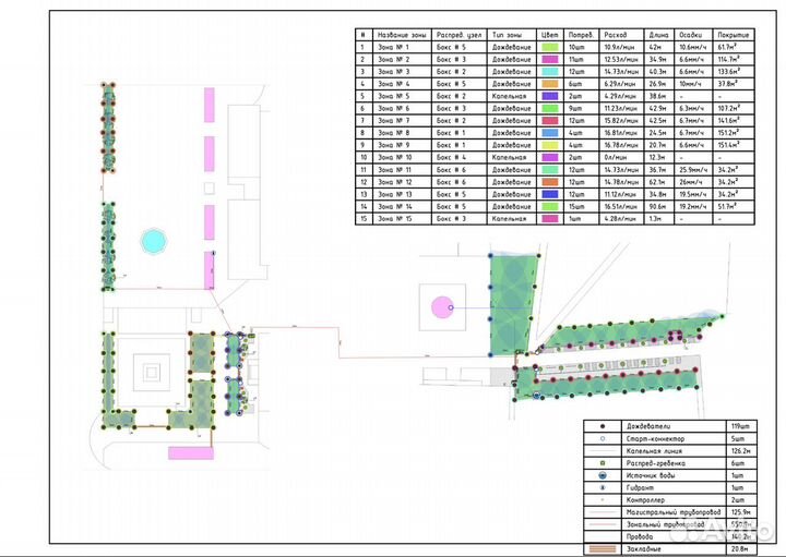 Автоматический полив. Проект. Монтаж. Продажа обор