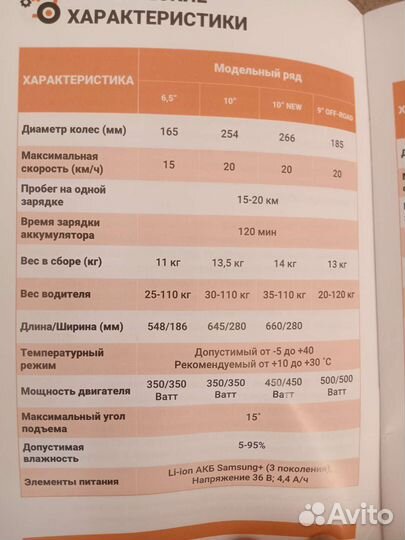 Гироскутер Smart balance