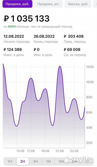 Менеджер по Валберис и Озон