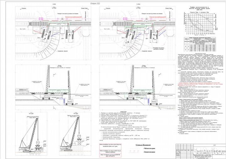 Разработка ппр в Крыму