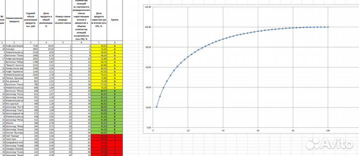 Специалист по SQL, excel, google таблицы