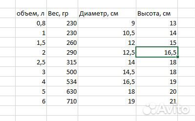 Круглые котелки из нержавейки 0,8 - 6 л