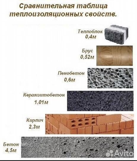Газоблок пеноблок D-400 D-500 D-600 D-700