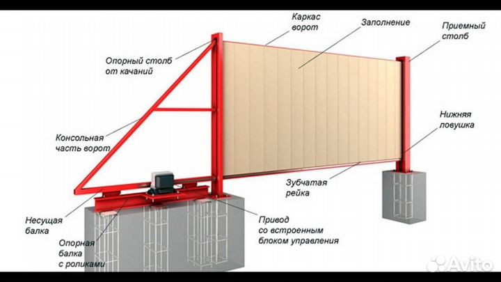 Откатные ворота спб