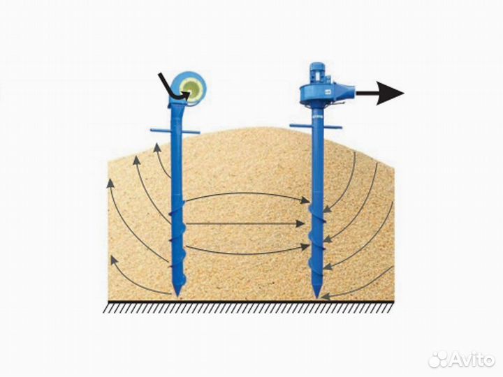 Аэратор зерна Вихрь-2000 вентилятор вороха