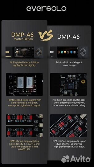 Медиаплеер Eversolo DMP-A6 Master Edition