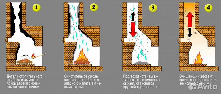 Чистка Дымоходов/Печей/Вентиляции