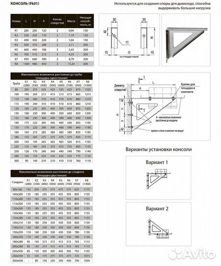 Консоль ferrum К5 (430/2 шт) L-600 (2 мм)