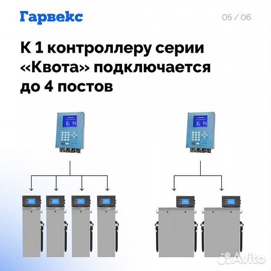 Топливораздаточная колонка для некоммерческих АЗС