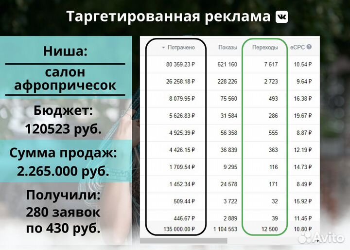 Таргетолог Реклама Вконтакте