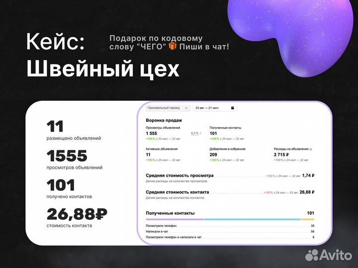 Авитолог / услуги Авитолога с гарантией