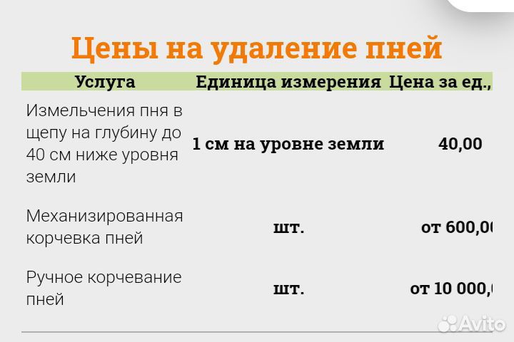 Спил деревьев/Удаление кустарника или бурьяна