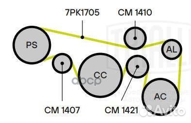 Ролик навесного оборудования CM1421 Trialli