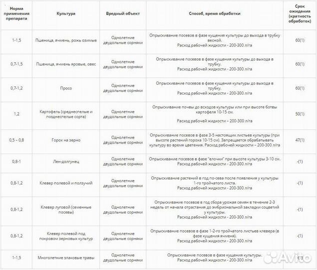 Гербицид Аметил