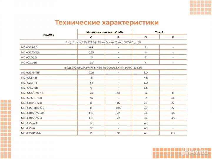 Частотный преобразователь 0.75кВт 220В instart MCI