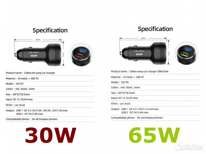 30W/65W для OnePlus / Realme / Oppo / Vivo