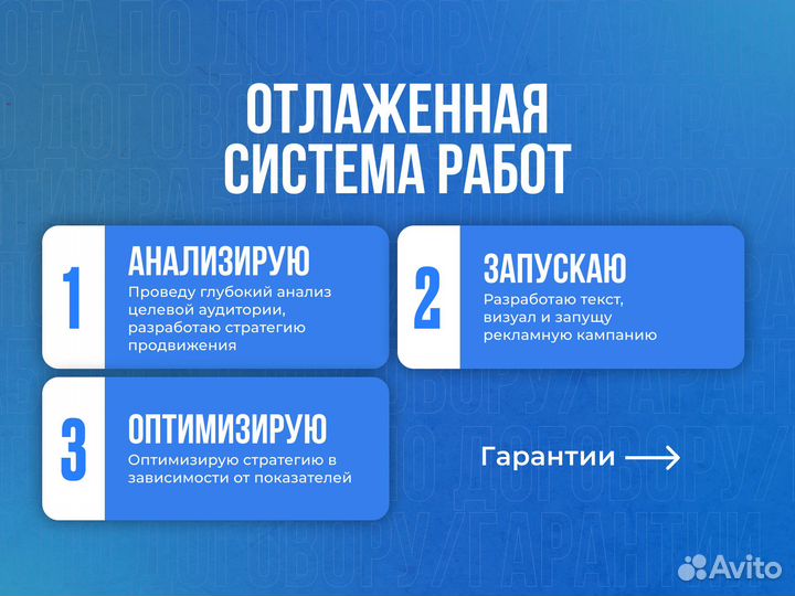 Авитолог Услуги Авитолога Постинг объявлений