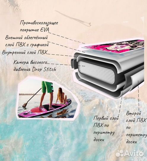 Новый SUP board WkersiY