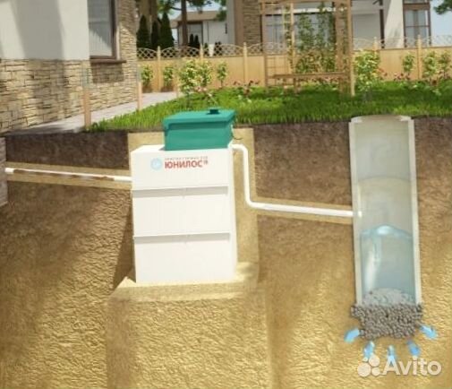 Автономная канализация Аквалос