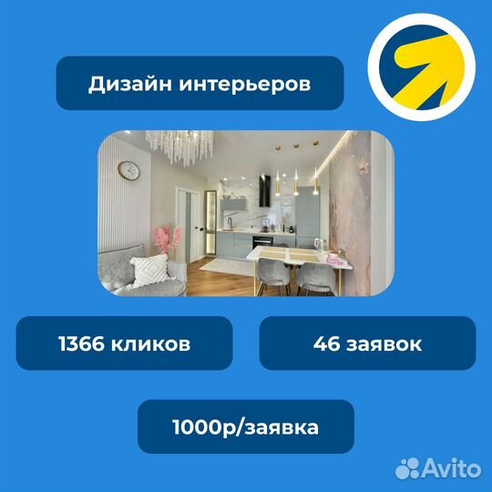 Контекстная реклама в Яндекс.Директ + аналитика