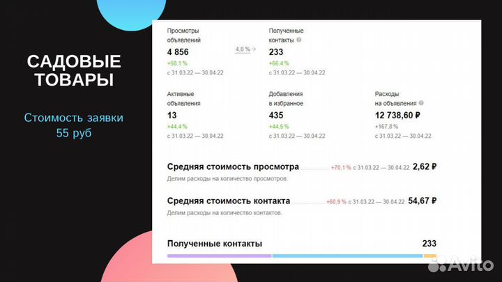 Авитолог / Услуги авитолога