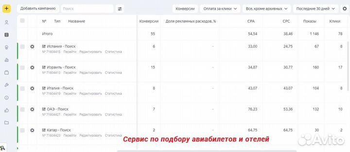 Настройка контекстной рекламы в Яндекс Директ