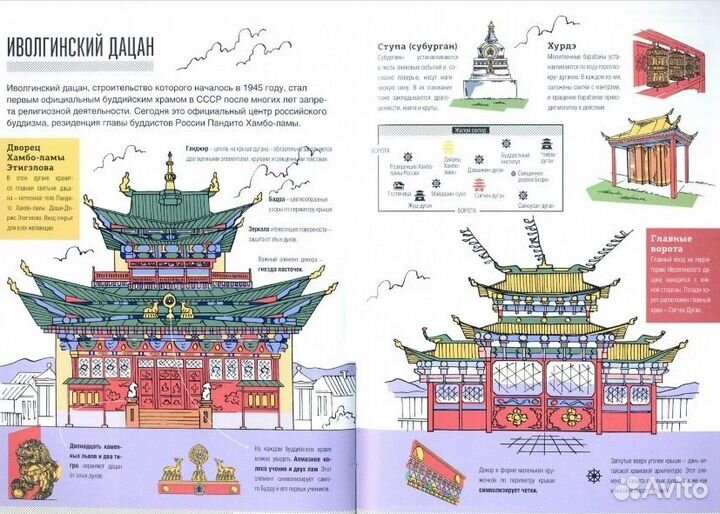 Бурятия. Современный путеводитель