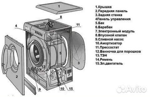 Запчасти для стиральных машин