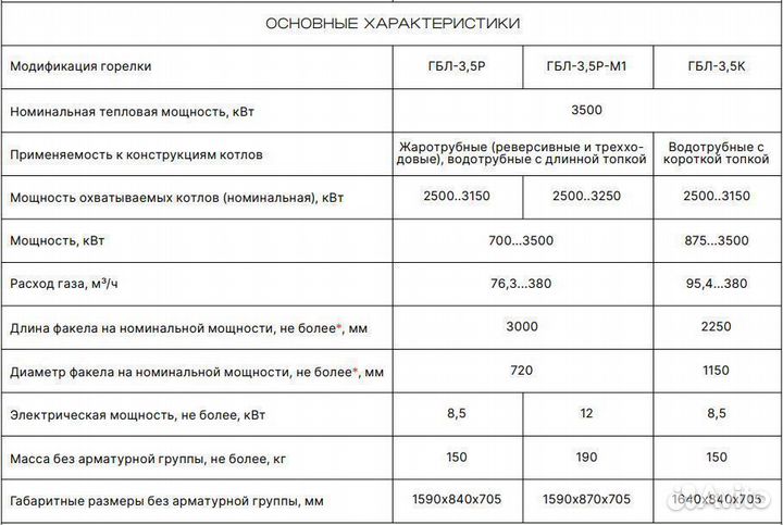 Промышленная газовая горелка гбл-3,5 мвт