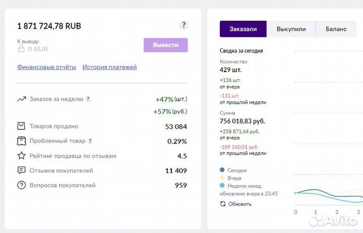 Обучение Wildberries наставничество по вб