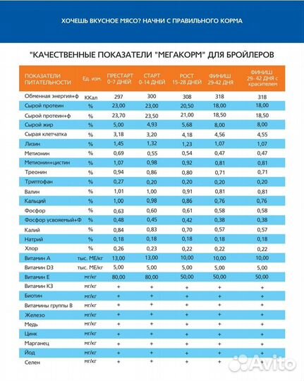 Комбикорм Мегакорм Старт для бройлеров 0-2 нед