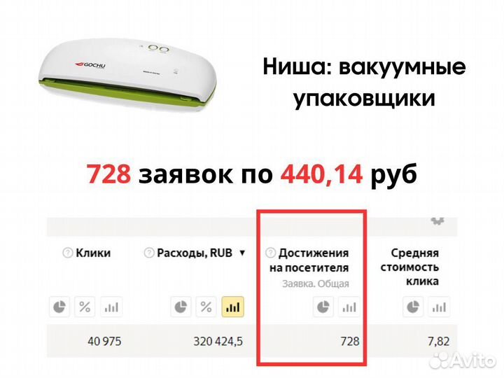 Авитолог Продвижение Сайтов Директ Реклама