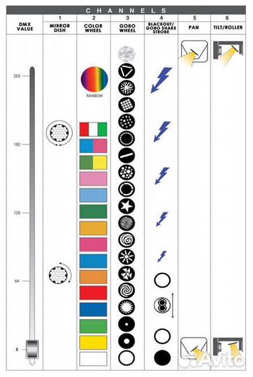 Многолучевой эффект Genius SuperQuarkRoller Италия