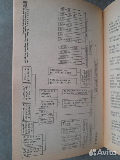Пособие по собаководству. СССР