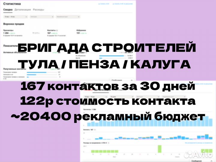 Авитолог