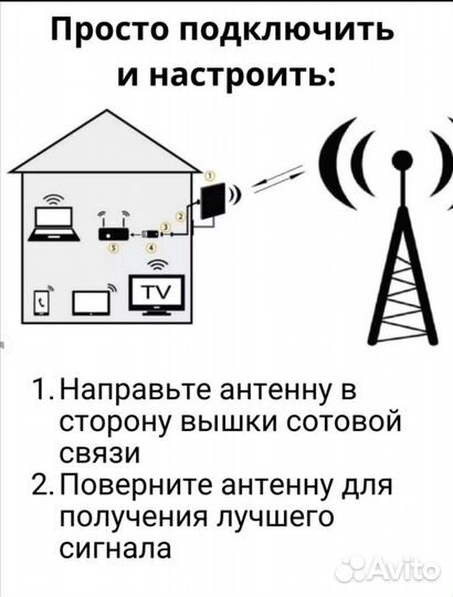 Антенна 4G 3G комнатная Online izba 12dB Indoor