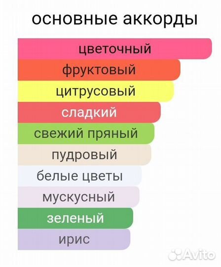 Масляные духи (по мотивам) Chance Eau TendreChanel