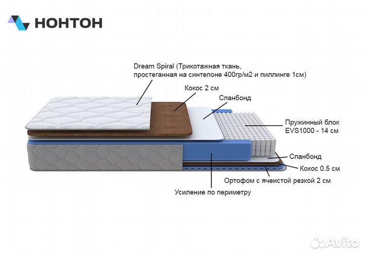 Матрас Майрон