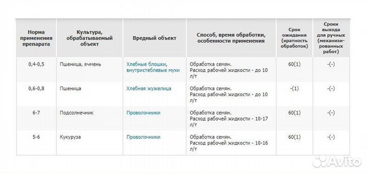 Табу - универсальный инсектицидный протравитель