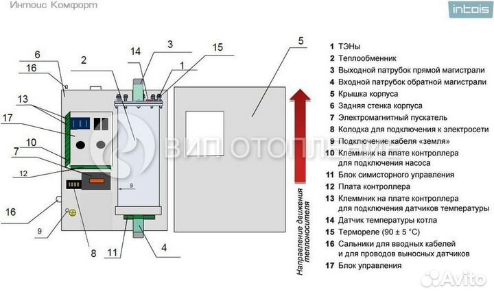 Электрический котел Интойс Комфорт 12