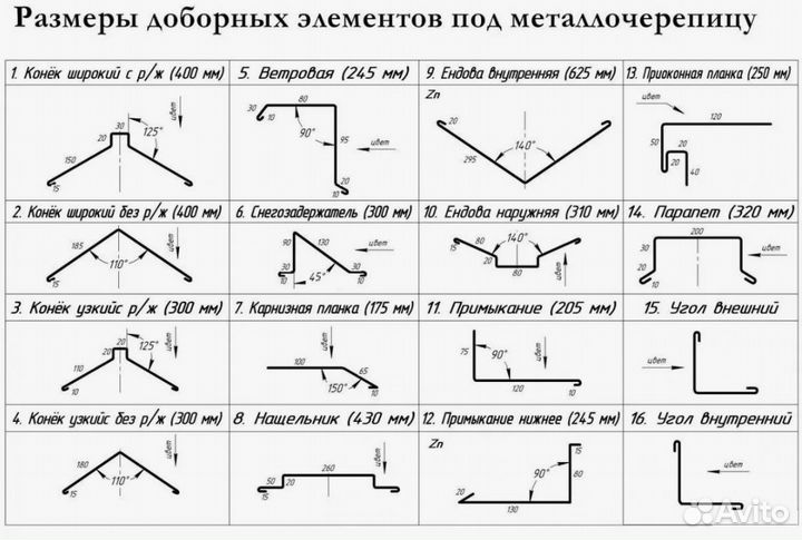 Фасонные элементы