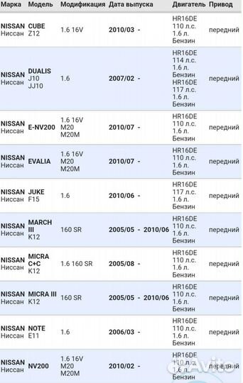 Натяжитель цепи Nissan