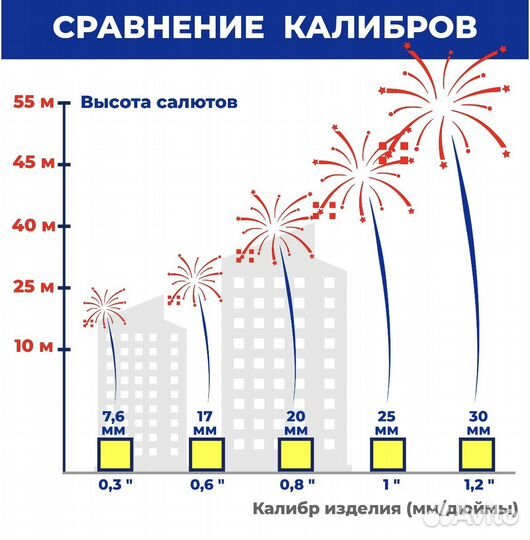 Салют фейерверк 100 залпов 