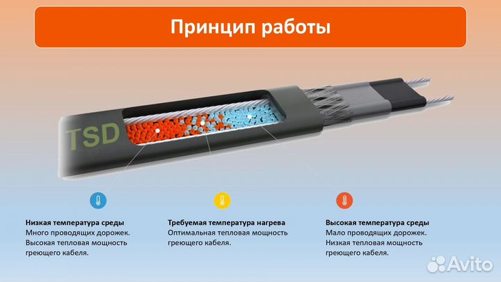Греющий кабель в трубу 11 метров