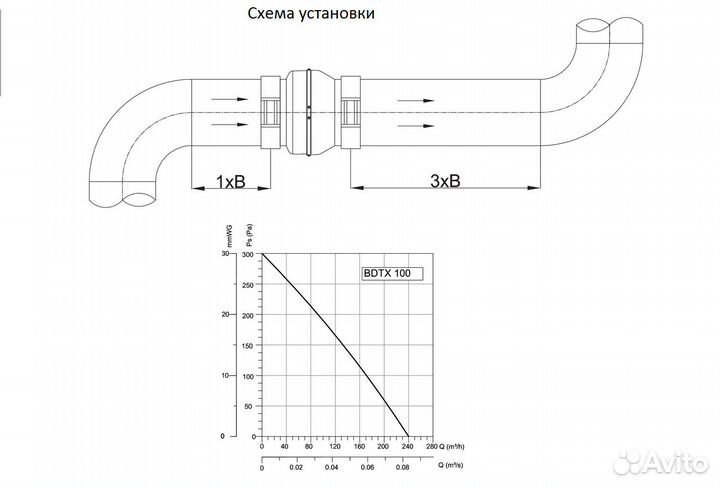 Вентилятор канальный круглый bdtx