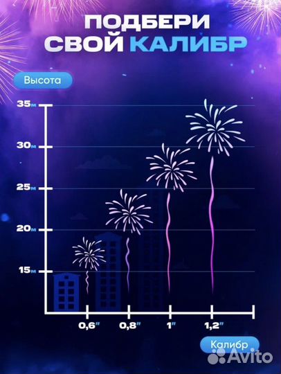 Салют фейерверк 100 залпов