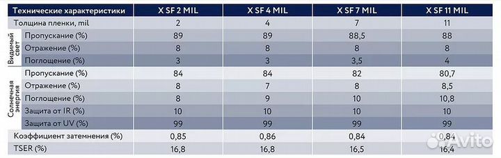Пленка укрепляющая safety xpro X SF 4 MIL