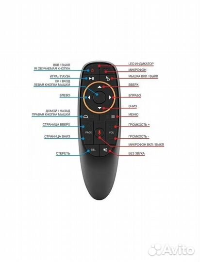 Универсальный пульт голосовой оптом
