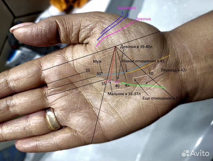 Хиромант, гадание по фото рук, онлайн, вижу всё