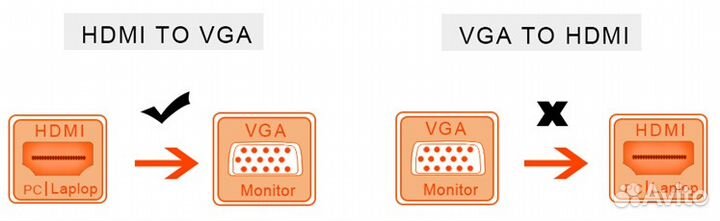 Переходник hdmi VGA